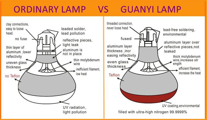 Specifications of red heat lamp bathroom